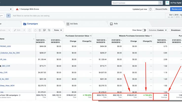 Facebook purchase conversion and revenue performance report